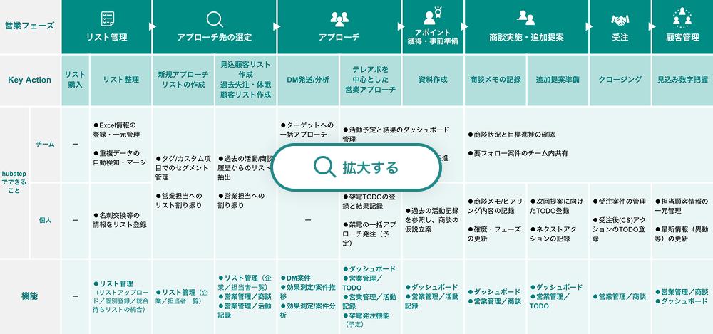 機能一覧